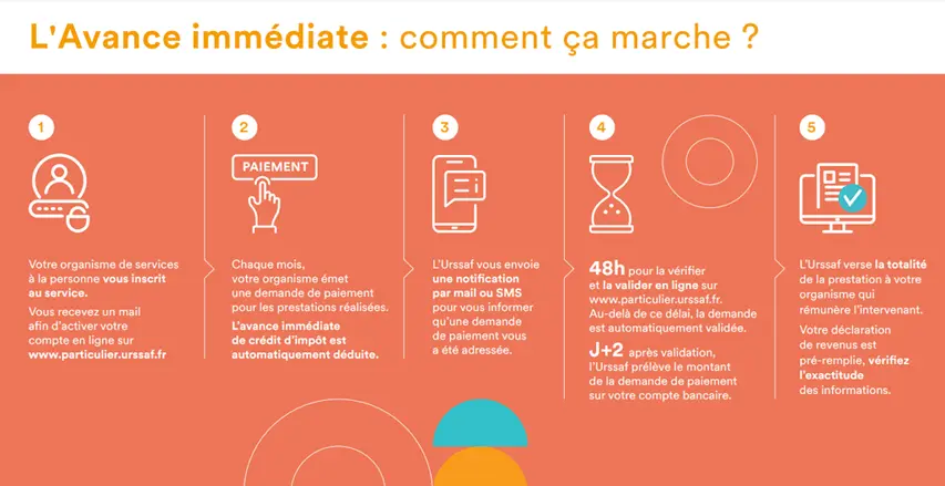 Infographie comment ça marche